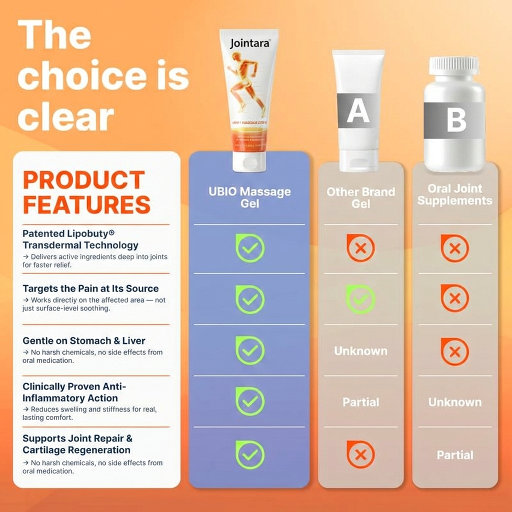 Joint Soothing Massage Gel Cream