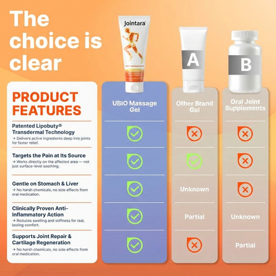 Joint Soothing Massage Gel Cream